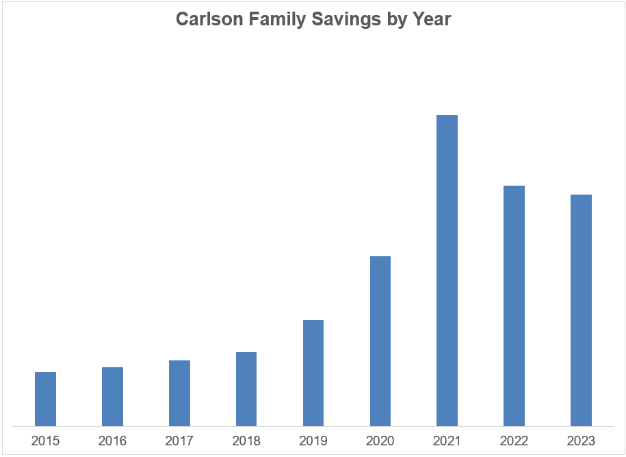 My All Time High Savings - A Wealth of Common Sense